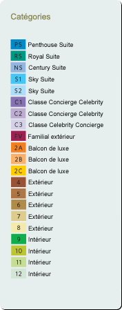 Leyenda de categor�as