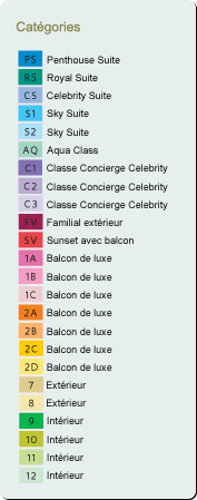 Leyenda de categor�as